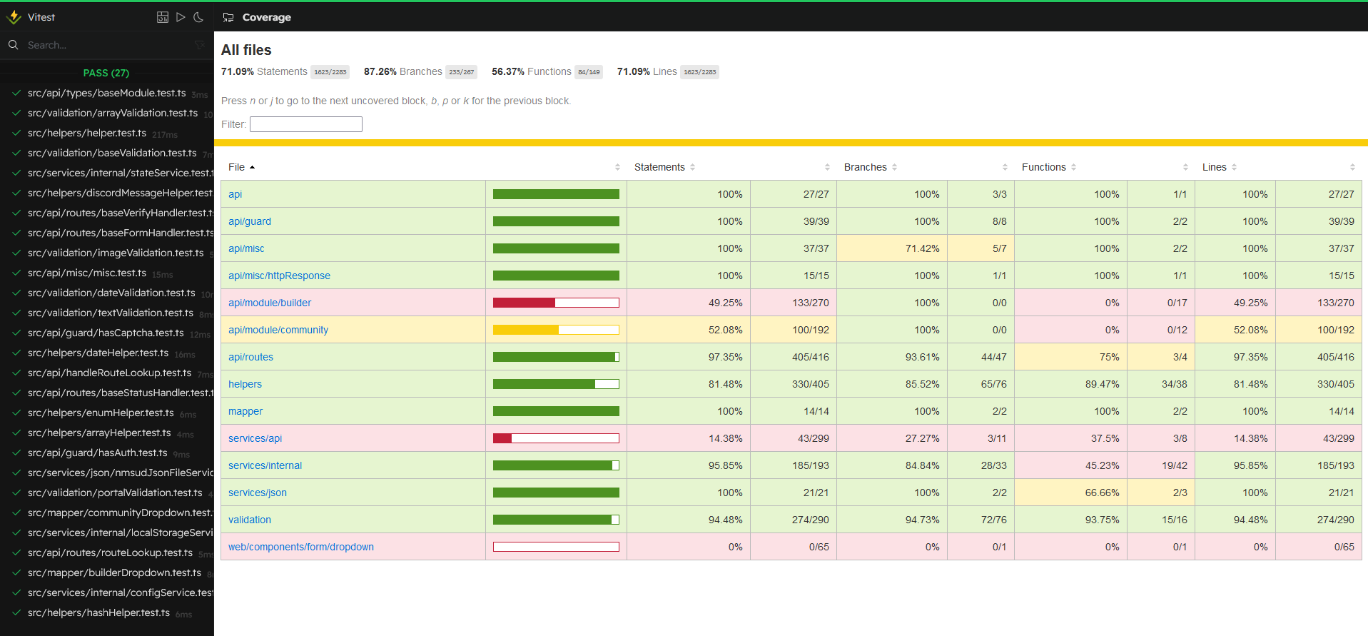 vitest UI