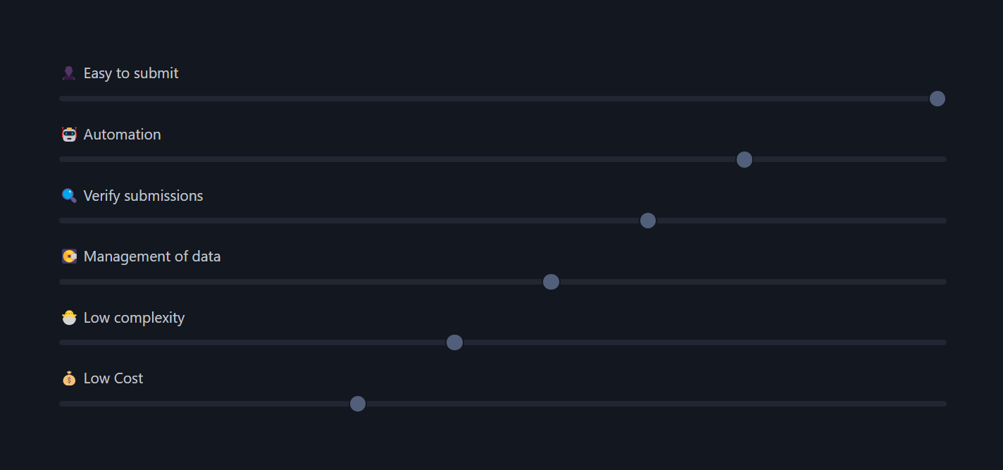 custom Form persist